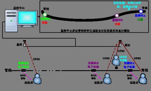 岳阳巡更系统八号