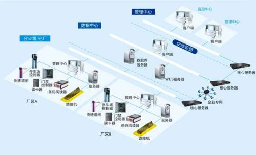 岳阳食堂收费管理系统七号