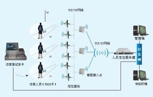 岳阳人员定位系统一号