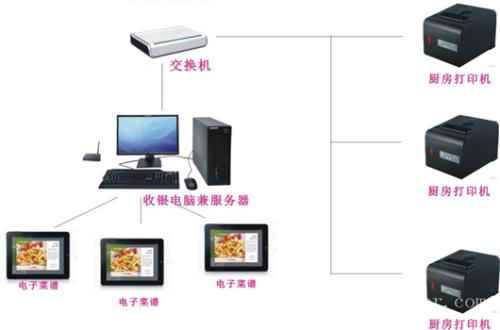 岳阳收银系统六号