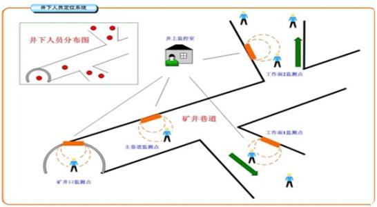 岳阳人员定位系统七号