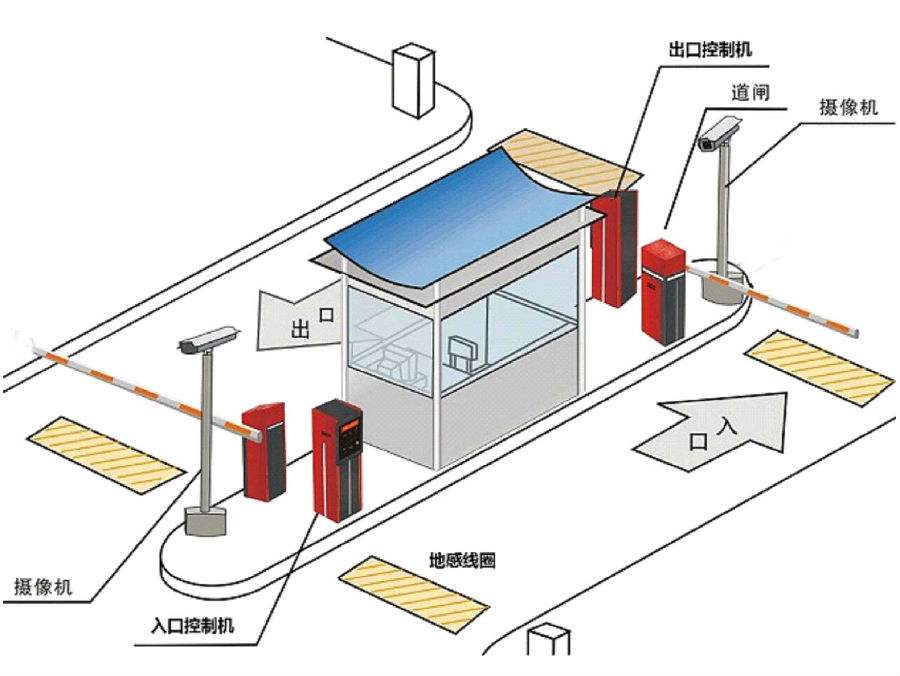 岳阳标准双通道刷卡停车系统安装示意